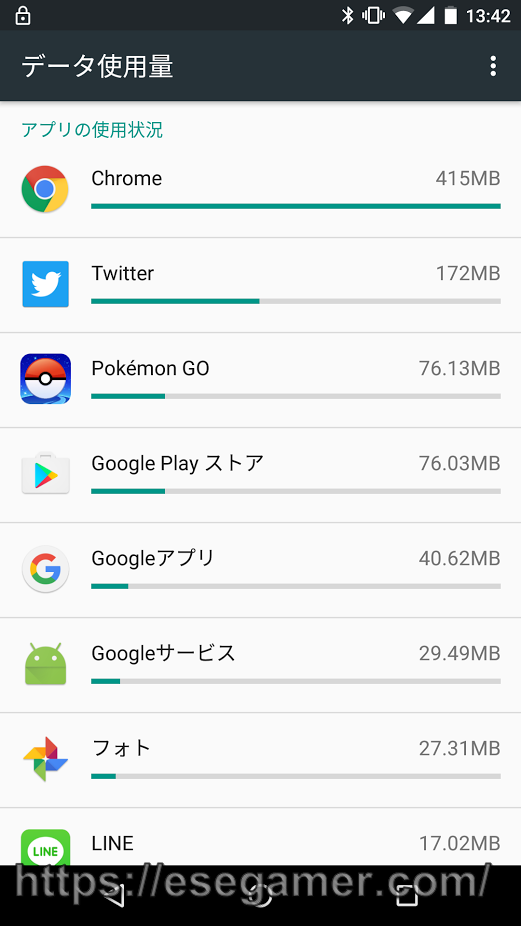 ポケモンgoを格安simで3日間適度に遊んだモバイルデータ通信量を調べたら全然少なかった件 ゲーム攻略ブログ げむろぐ