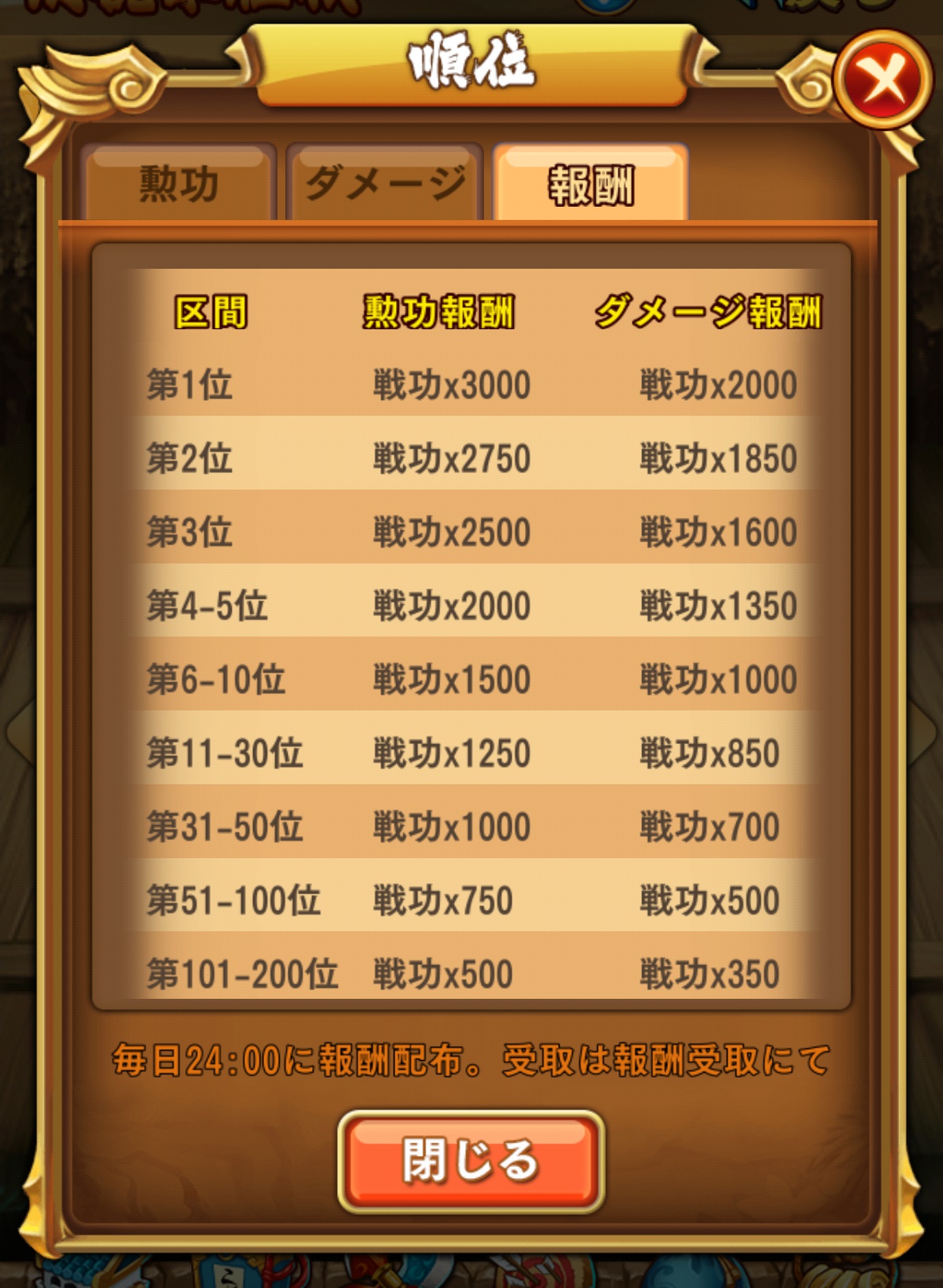 反乱軍征伐ランキング