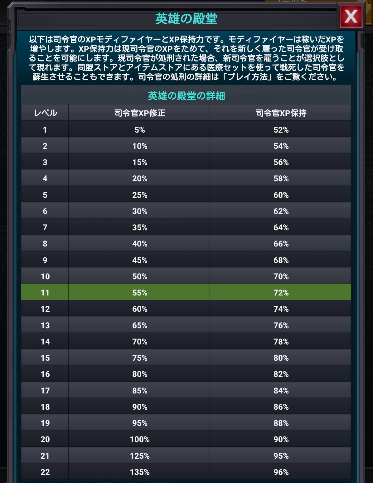 モバスト攻略 捕虜になった時にする事まとめ ゲーム攻略ブログ げむろぐ