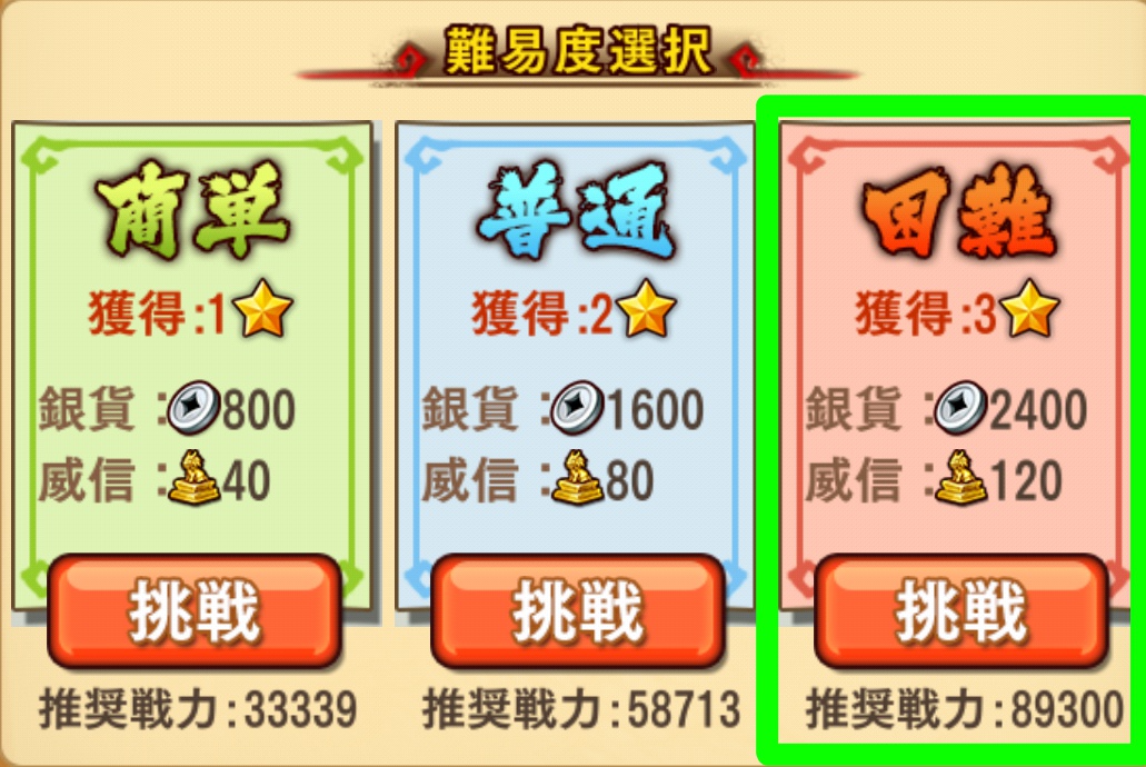 困難戦力