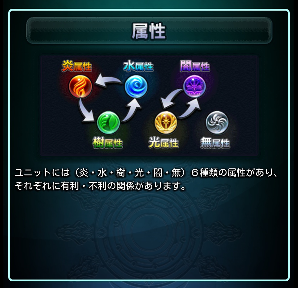 グラサマ 戦闘の基本と特徴まとめ グラサマの戦闘のコツを覚えて戦闘を有利に進めよう ゲーム攻略ブログ げむろぐ