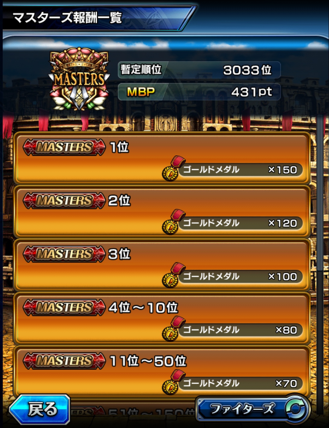 マスターズランキング
