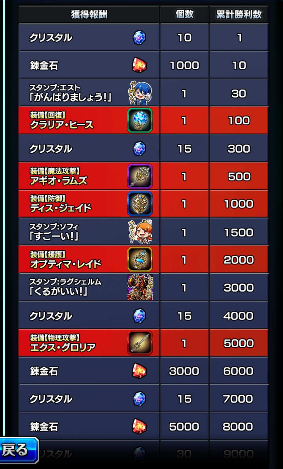 累計勝利数報酬