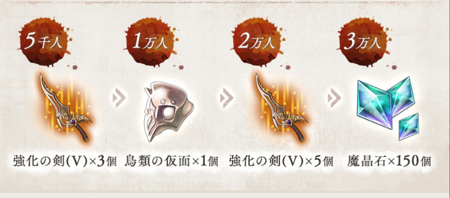 カムバックユーザー数報酬